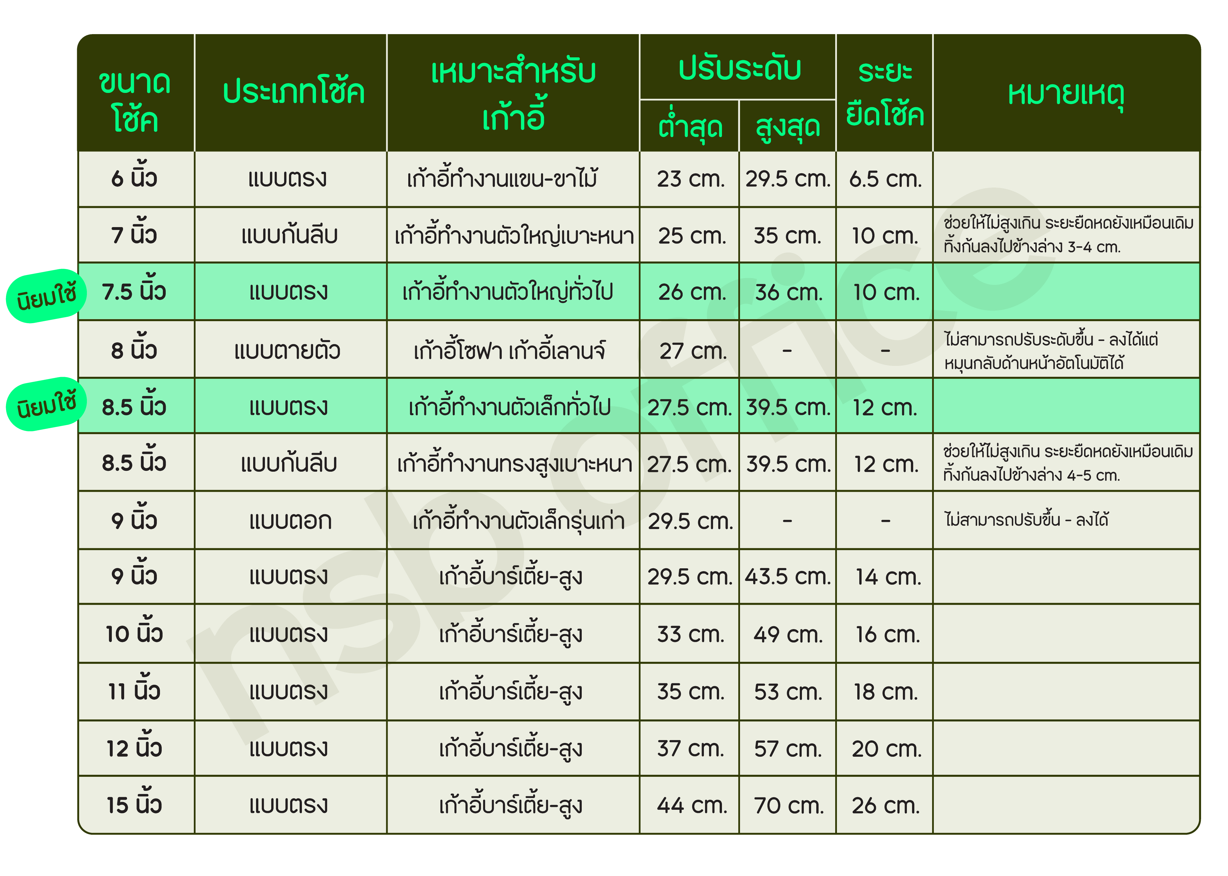 ตารางขนาดโช้คและระยะยืดของโช้ค