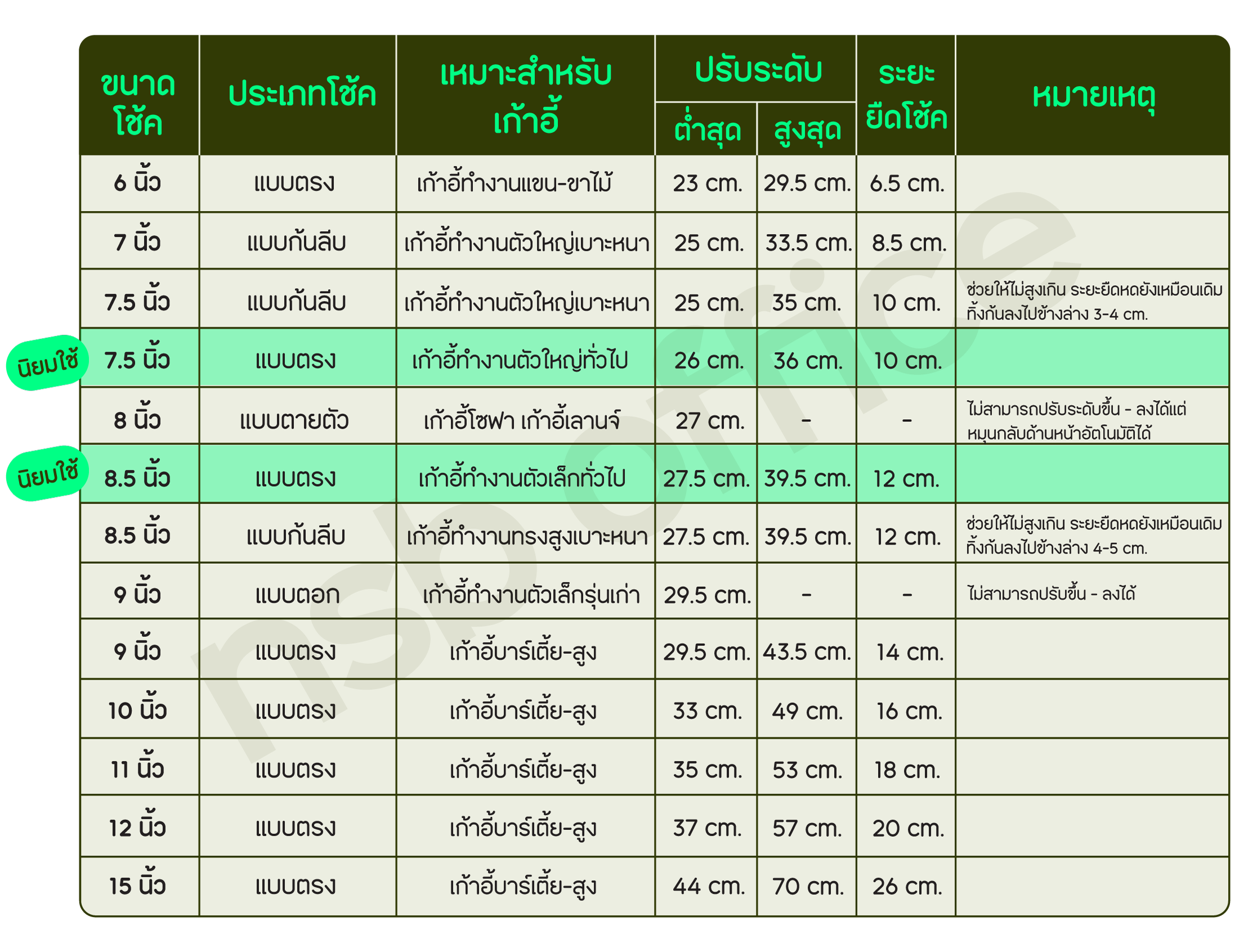 ตารางขนาดโช้คและระยะยืดของโช้ค