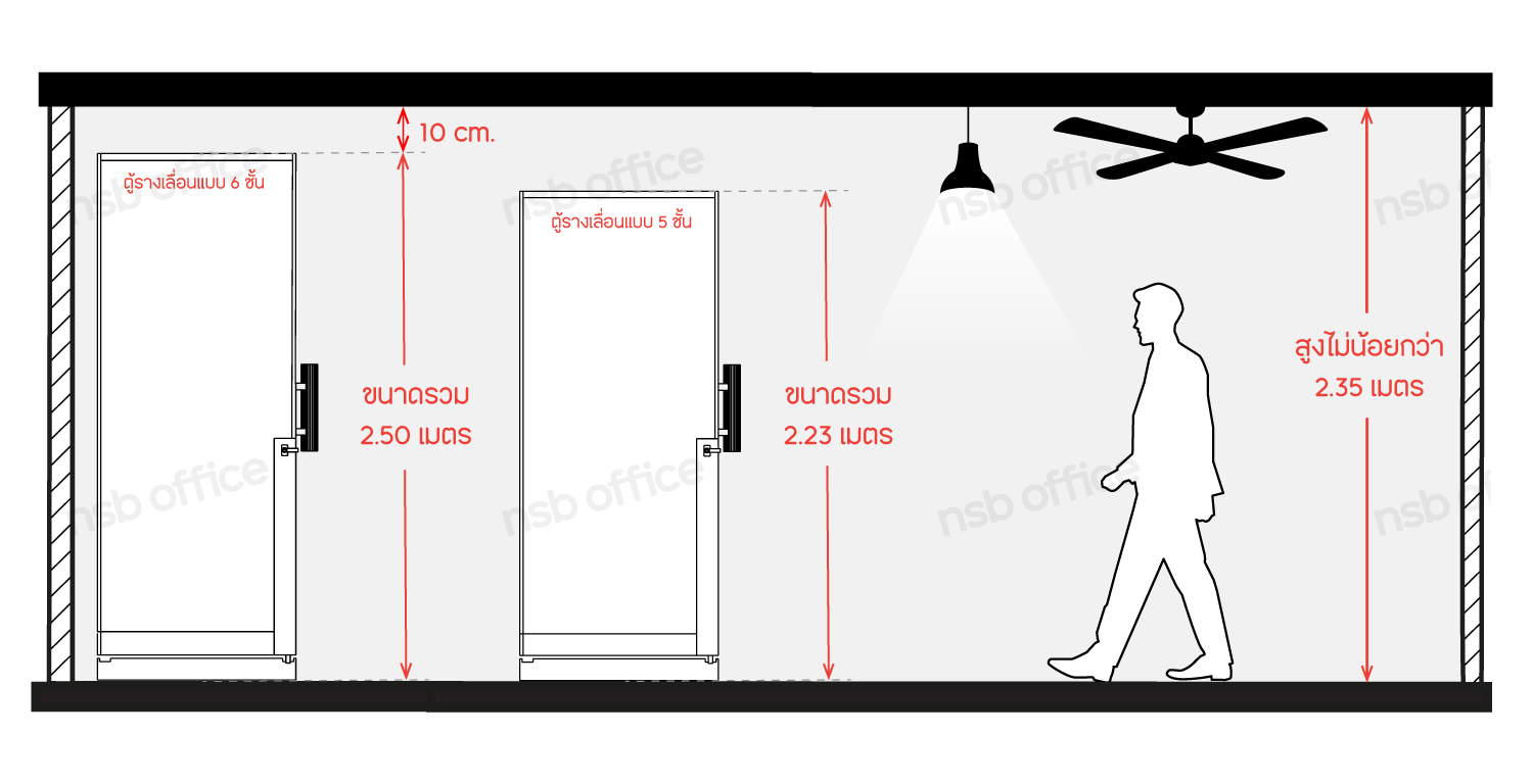 ข้อควรระวังในการติดตั้งตู้รางเลื่อน